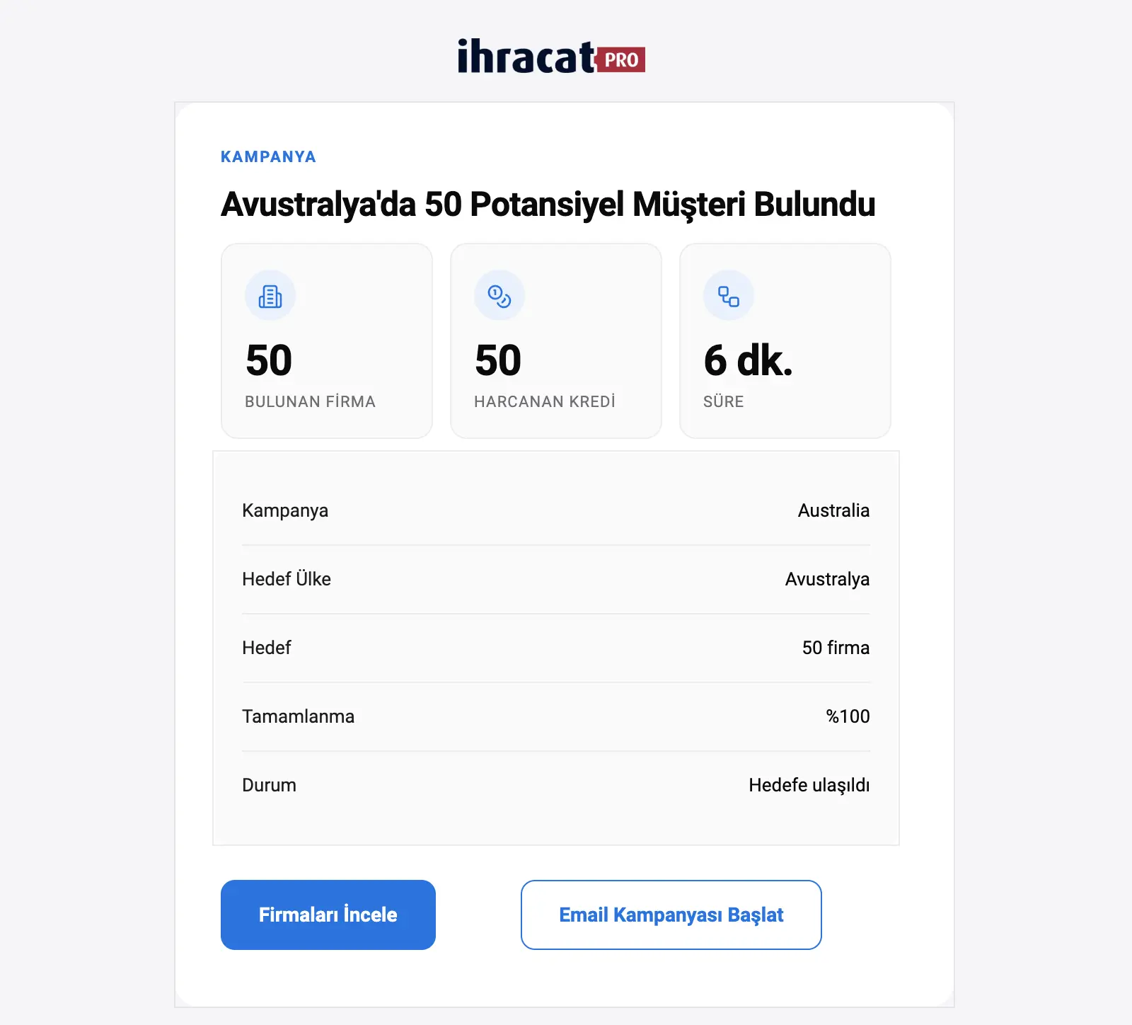 Mail Raporlar
